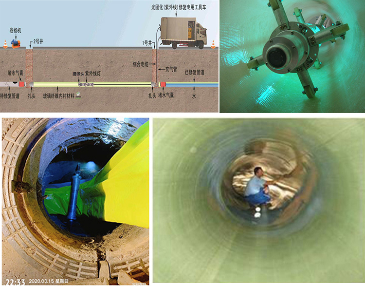 鹤峰UV-CIPP内衬修复