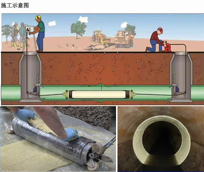 鹤峰管道局部点状修复